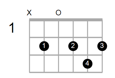 Shape of The GM9 B Chord Chord Farm